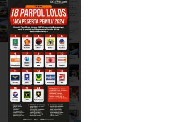 UPDATE JUMLAH PARTAI POLITIK PESERTA PEMILU 2024