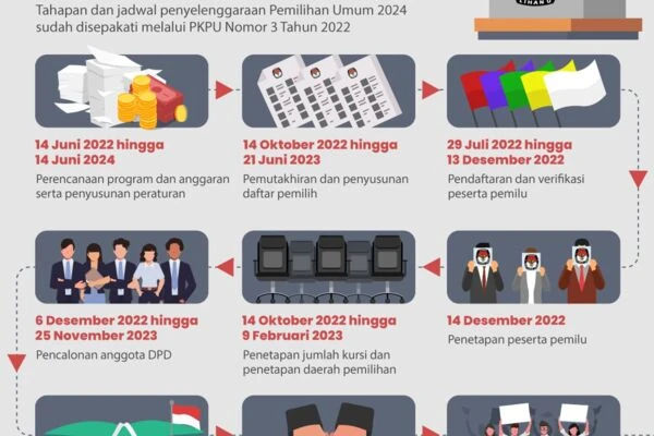 TAHAPAN JADWAL PEMILIHAN UMUM  2024